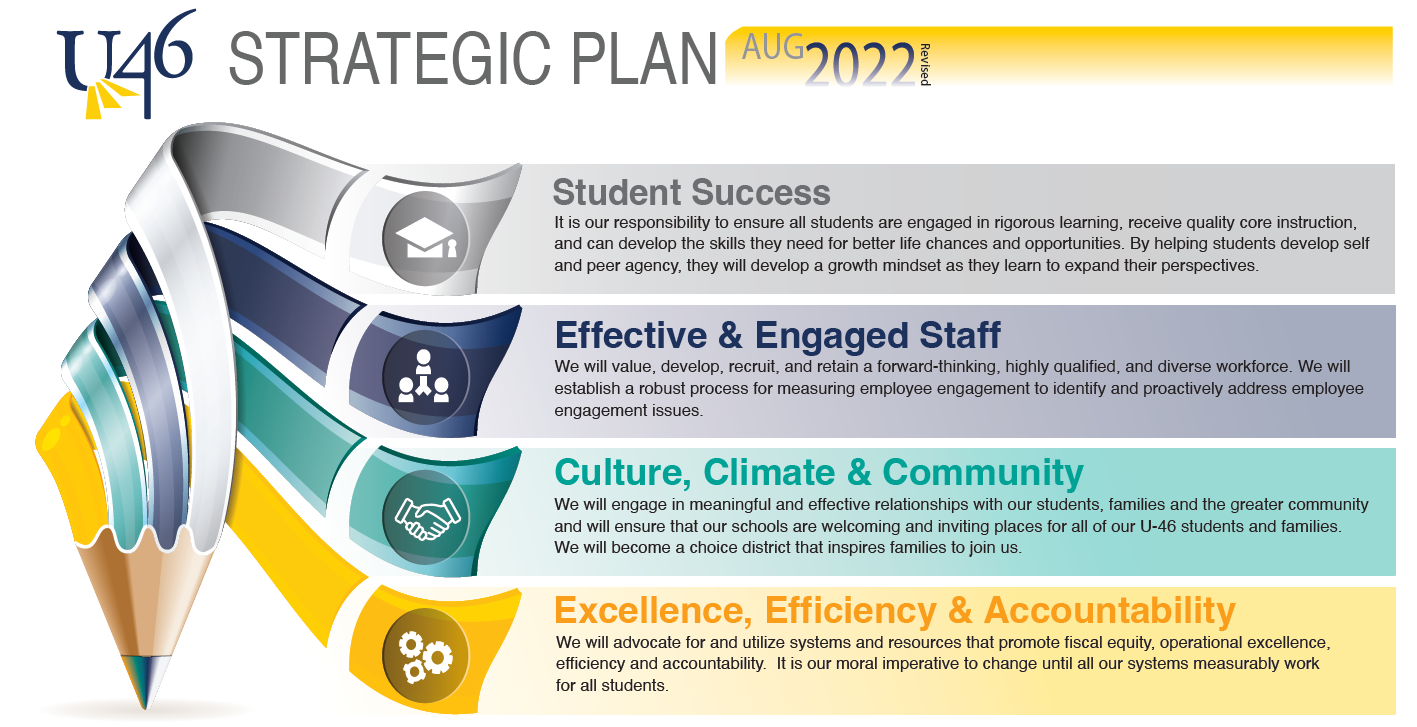StrategicPlan2022 StrategicPlan2022